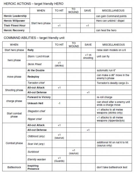 Buff chart_Seraphon 1.JPG