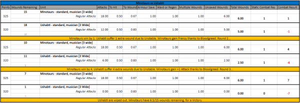 Minotaurs vs Ushabti.PNG Minotaurs vs Ushabti.PNG