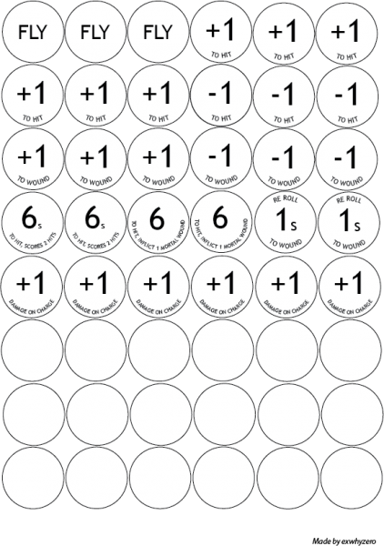 AoS Tokens Lustria exwhyzero.png