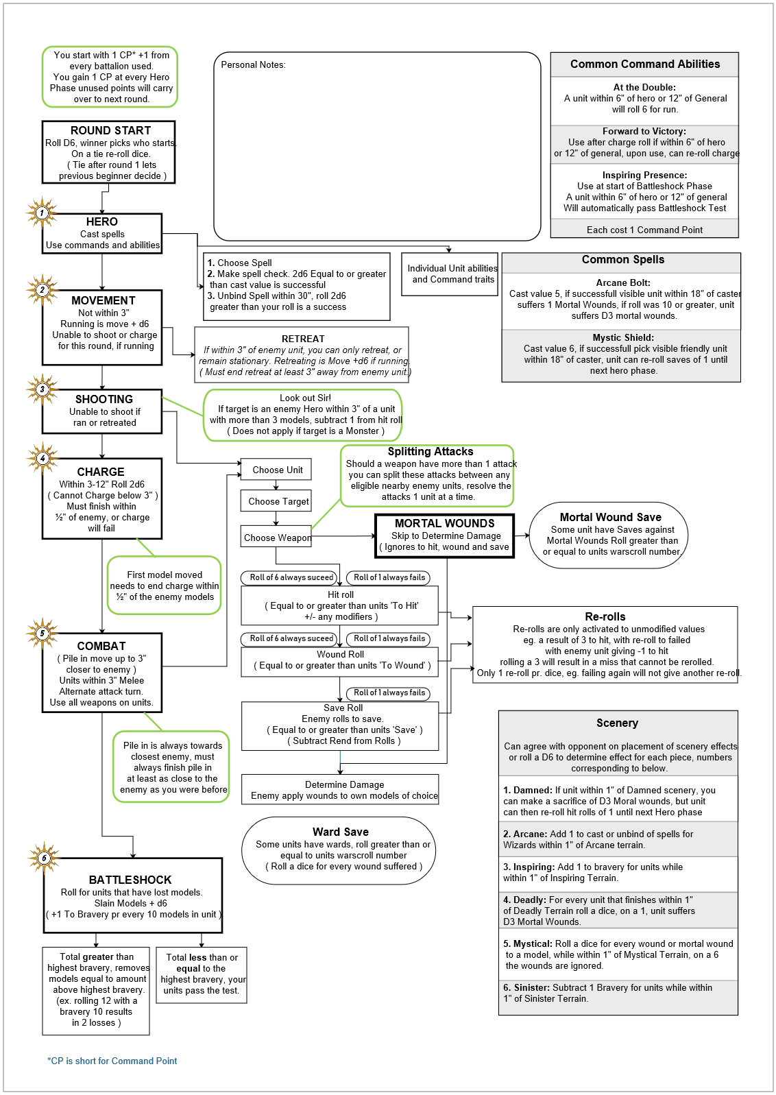 aos-cheat-sheet-lustria-online